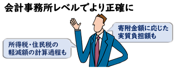特 徴
